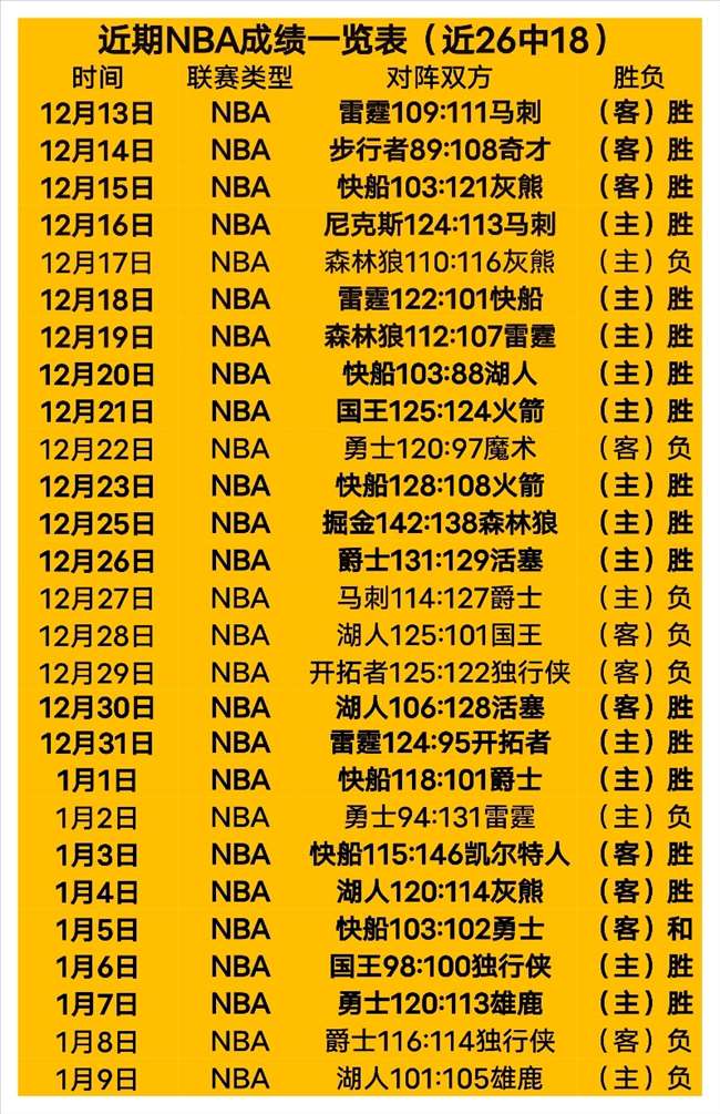 德甲王者连,胜戛然而止,积分领先,好博体育,好博体育app,好博体育官网,好博体育下载,好博体育入口