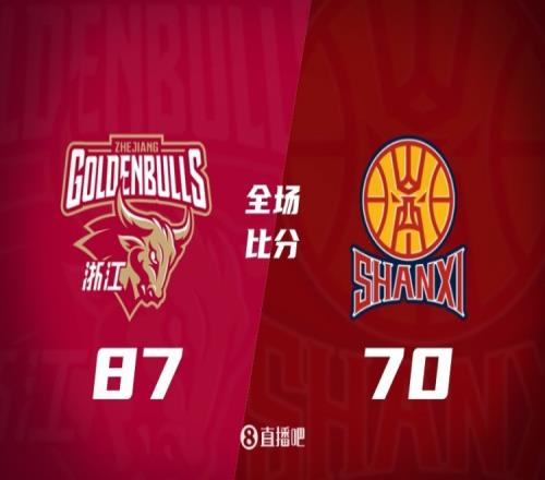 哥伦甲,不败纪录遇,客队零胜挑,好博体育,好博体育app,好博体育官网,好博体育下载,好博体育入口